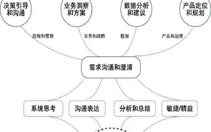 如何优化虚拟空间,提高业务知识和业务水平 如何优化虚拟空间,提高业务知识和业务水平