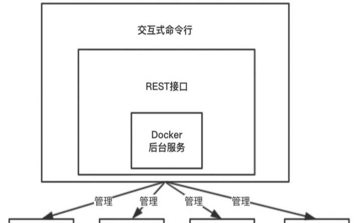 微服务容器化开发实战,服务器起不来怎么办 微服务容器化开发实战,服务器起不来怎么办