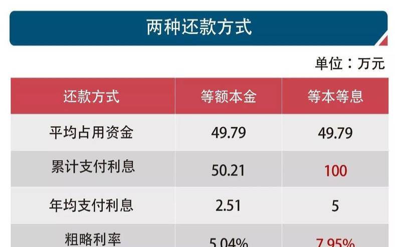 ZoroCloud,月付利息和年付利息区别 ZoroCloud,月付利息和年付利息区别