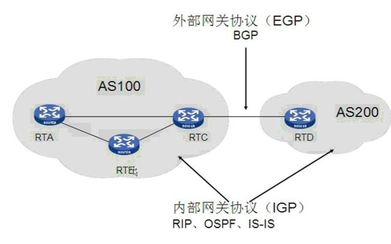 bgp边界网关协议实训,路由信息协议 bgp边界网关协议实训,路由信息协议