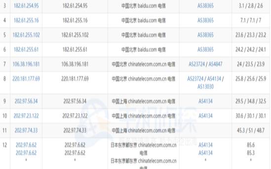 RAKsmart机房三月促销/圣何塞独服现货销售/CN2GIA/大陆优化 RAKsmart机房三月促销/圣何塞独服现货销售/CN2GIA/大陆优化