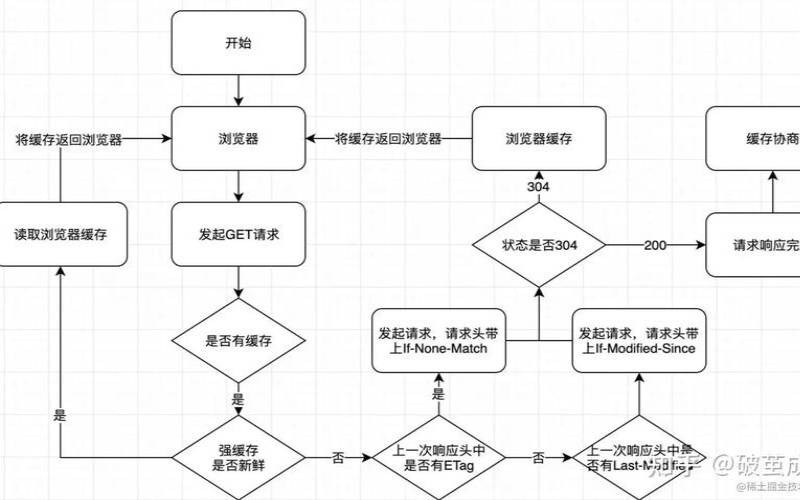 选择web浏览器时要考虑什么,建立web服务器的主要方法 选择web浏览器时要考虑什么,建立web服务器的主要方法