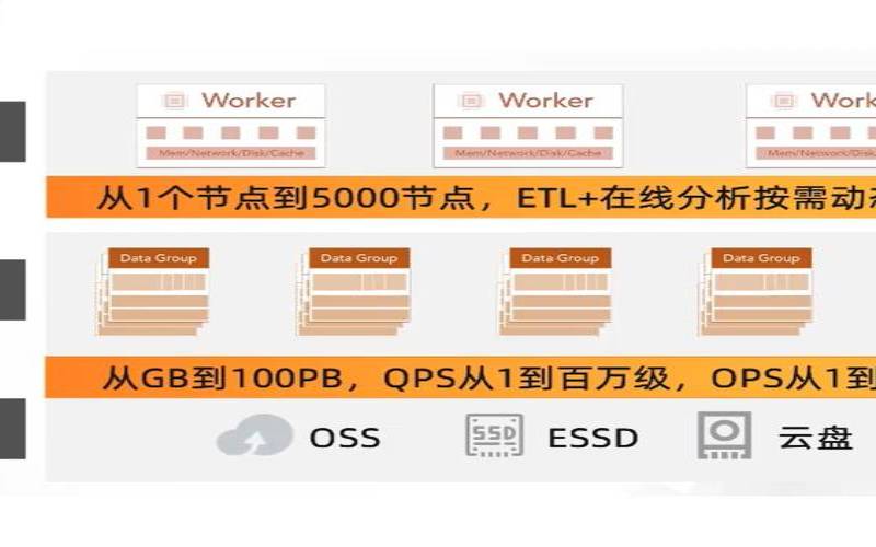 阿里云的数据仓库,阿里云开放平台 阿里云的数据仓库,阿里云开放平台