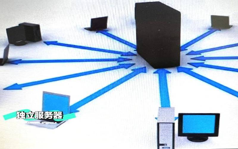 共享主机和独立主机的区别,服务器怎么搭建虚拟主机 共享主机和独立主机的区别,服务器怎么搭建虚拟主机