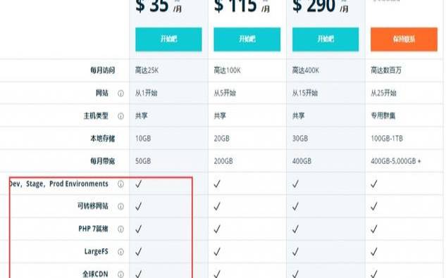 国内wordpress主机推荐,wordpress国内能用吗 国内wordpress主机推荐,wordpress国内能用吗