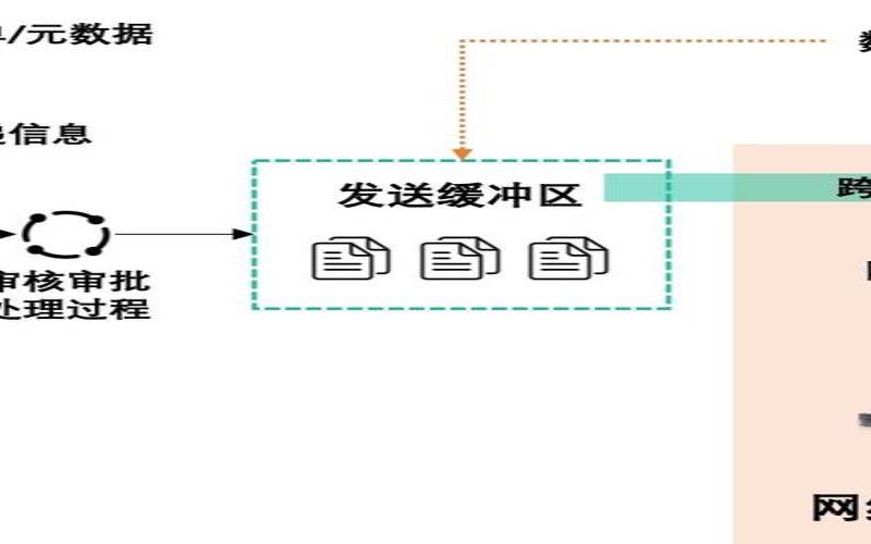 跨网跨域数据安全交换 跨网跨域数据安全交换