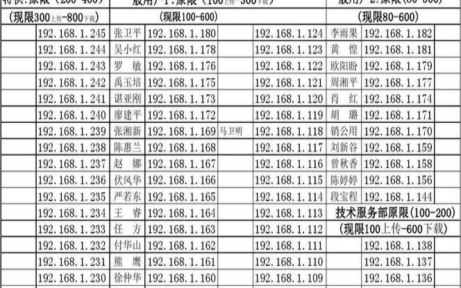 raksmart裸机云站群服务器5+253个IP流量不 raksmart裸机云站群服务器5+253个IP流量不