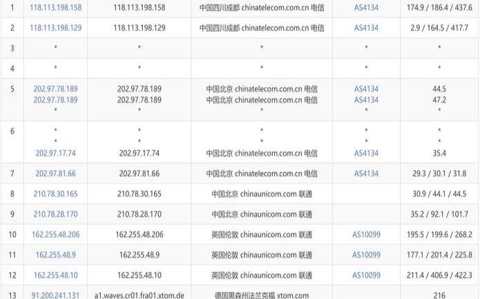 vps主机的优缺点,稳定的vps推荐 vps主机的优缺点,稳定的vps推荐