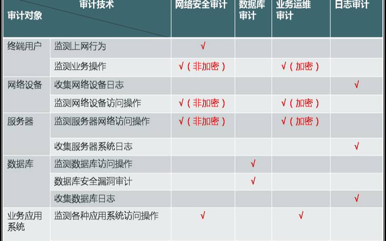 美国网络安全审查制度,网络安全日志审计 美国网络安全审查制度,网络安全日志审计
