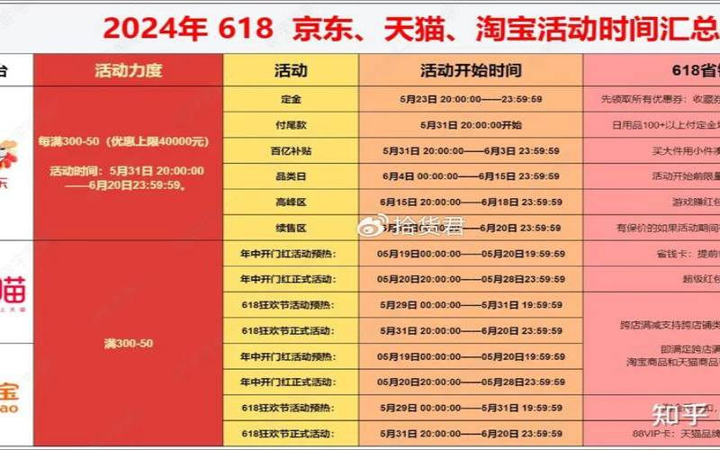 <a href=https://www.aliyun.com/minisite/goods?userCode=rcoqkq3w target=_blank class=infotextkey>阿里云服务器</a>618活动,淘宝优惠活动时间表2024 <a href=https://www.aliyun.com/minisite/goods?userCode=rcoqkq3w target=_blank class=infotextkey>阿里云服务器</a>618活动,淘宝优惠活动时间表2024