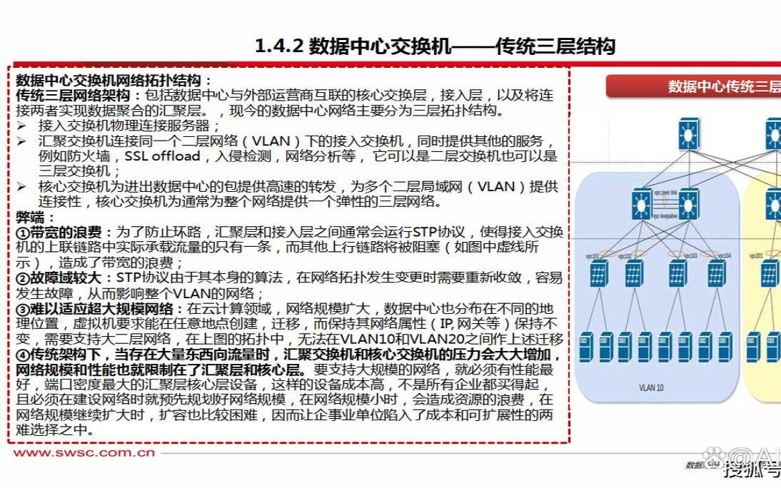 芝加哥dpss项目,400G算力交换机 芝加哥dpss项目,400G算力交换机