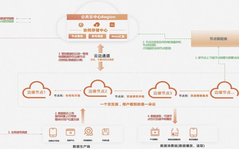 阿里云边缘计算平台,阿里云返点最新政策 阿里云边缘计算平台,阿里云返点最新政策