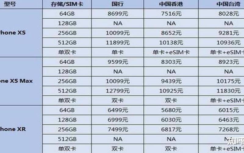 高品质美国CN2最便宜的美国CN2,正规渠道买美版iphone 高品质美国CN2最便宜的美国CN2,正规渠道买美版iphone
