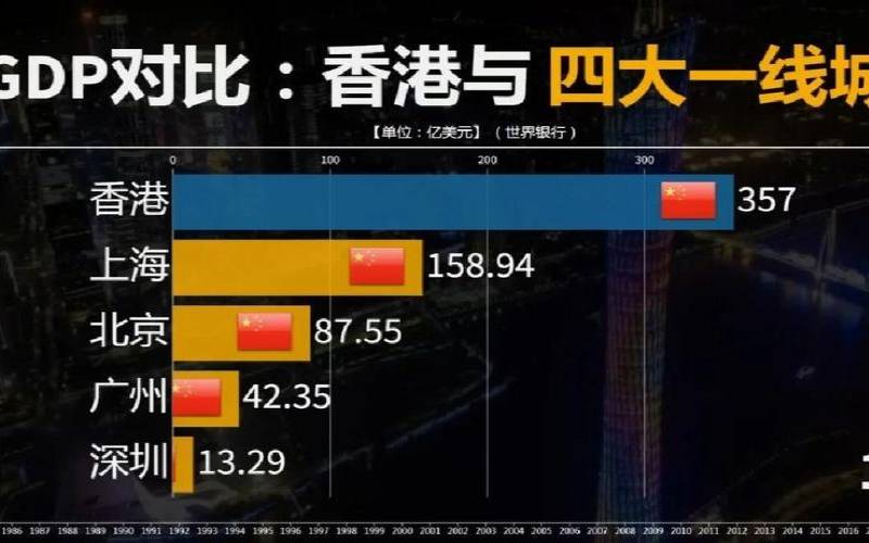 香港2021年gdp 香港2021年gdp