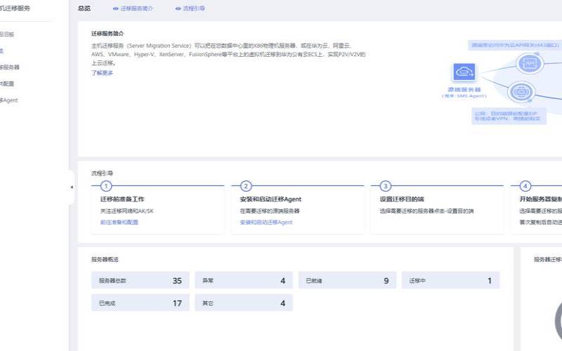从阿里云迁移到华为云,阿里云ecs新手教程 从阿里云迁移到华为云,阿里云ecs新手教程