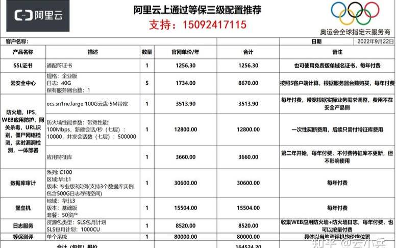 阿里云等保二级费用,阿里云认证证书含金量 阿里云等保二级费用,阿里云认证证书含金量