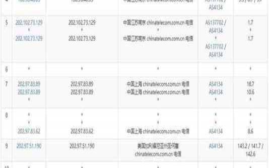 Vultr荷兰VPS怎么样,性价比最高的国外vps Vultr荷兰VPS怎么样,性价比最高的国外vps