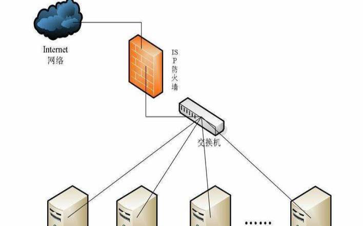 什么是cn2服务器,跨网跨域数据安全交换 什么是cn2服务器,跨网跨域数据安全交换