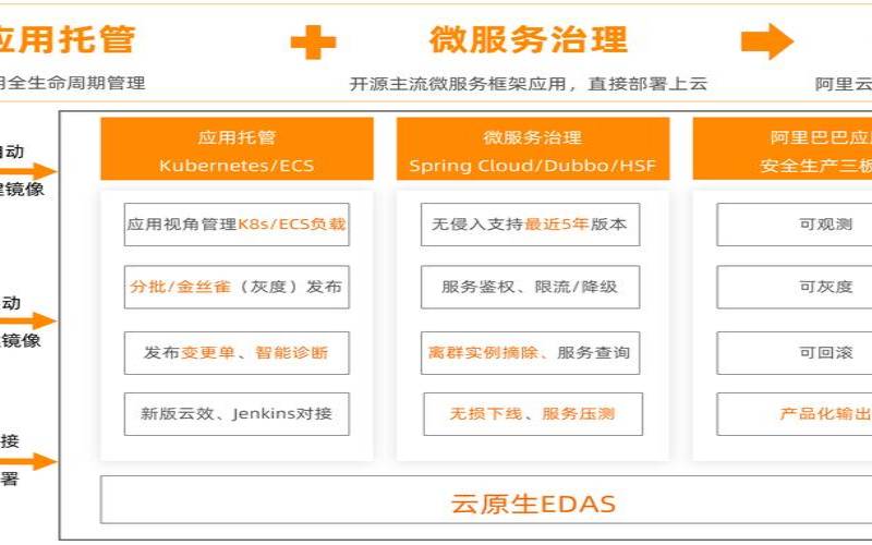 企业级分布式应用服务edas,华为云和阿里云的本质区别 企业级分布式应用服务edas,华为云和阿里云的本质区别