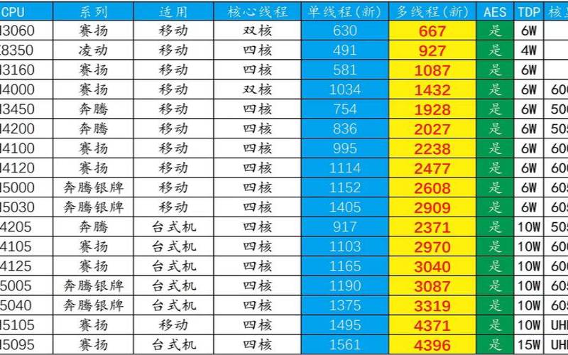 美国云主机速度（低功耗高性能cpu）