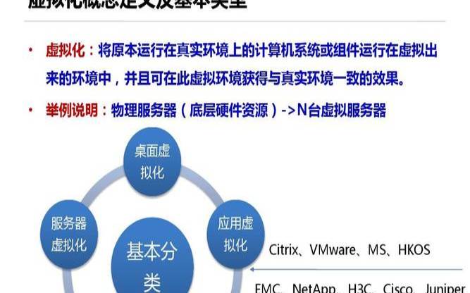 虚拟化的概念和优点（虚拟化工具有哪些）