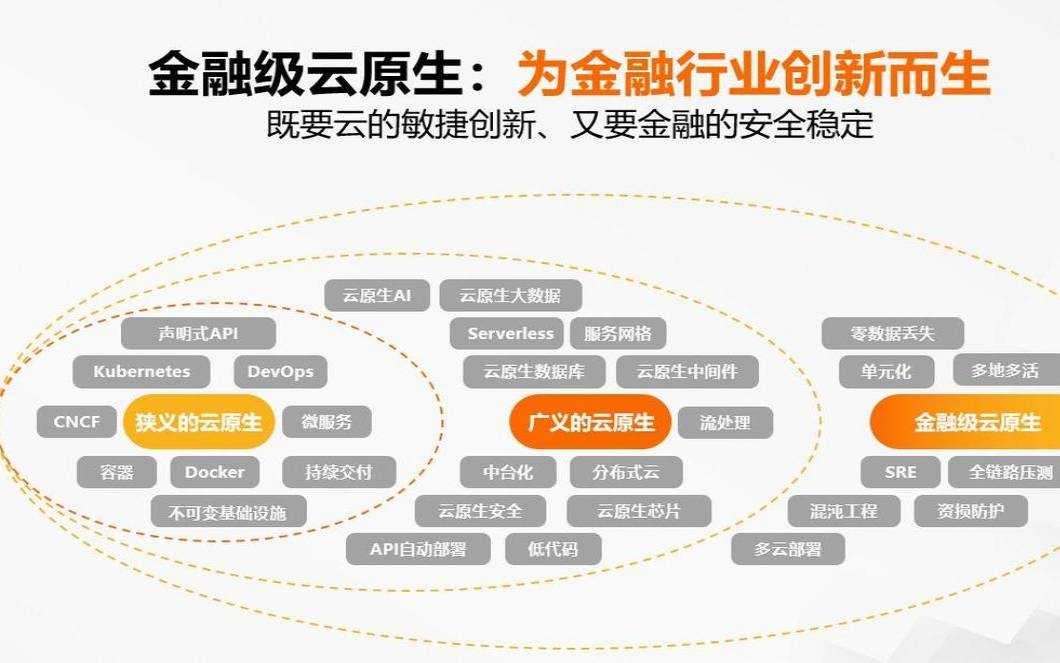 阿里云金融解决方案,阿里云是干什么的 阿里云金融解决方案,阿里云是干什么的