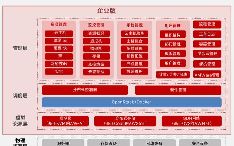 什么是私有云主机和主机,云主机可以做什么 什么是私有云主机和主机,云主机可以做什么