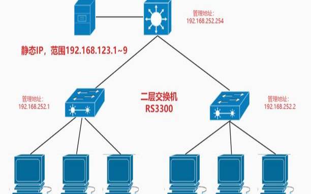 企业云主机是什么意思（公司局域网搭建）