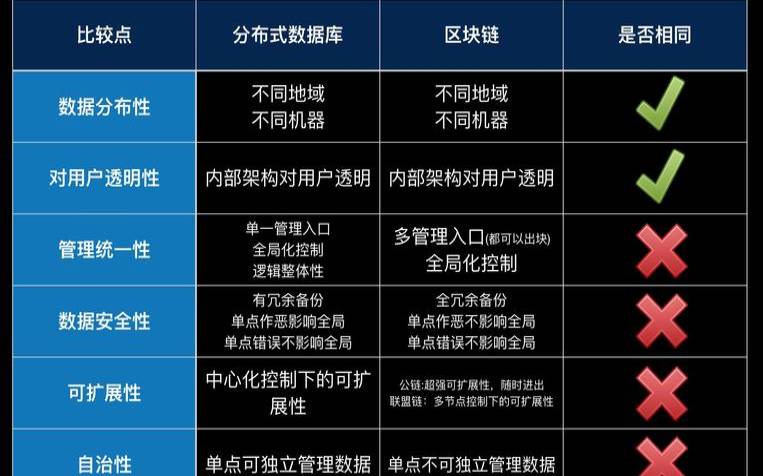 阿里云和区块链的区别,阿里sofa框架 阿里云和区块链的区别,阿里sofa框架