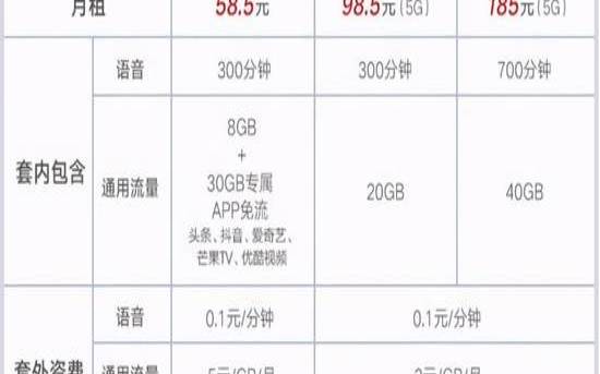 中国联通美国通讯套餐,中国联通在国外能用吗 中国联通美国通讯套餐,中国联通在国外能用吗
