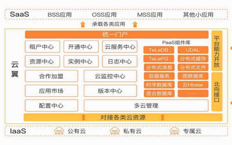 天翼云主机使用教程（天翼云电脑怎么收费）