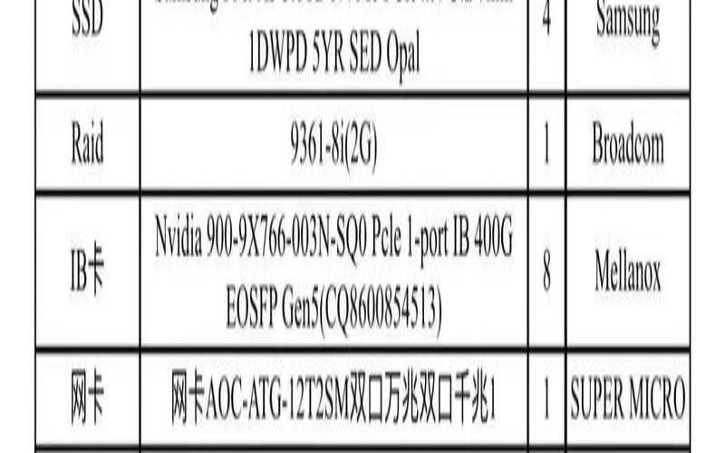 H100服务器配置 H100服务器配置