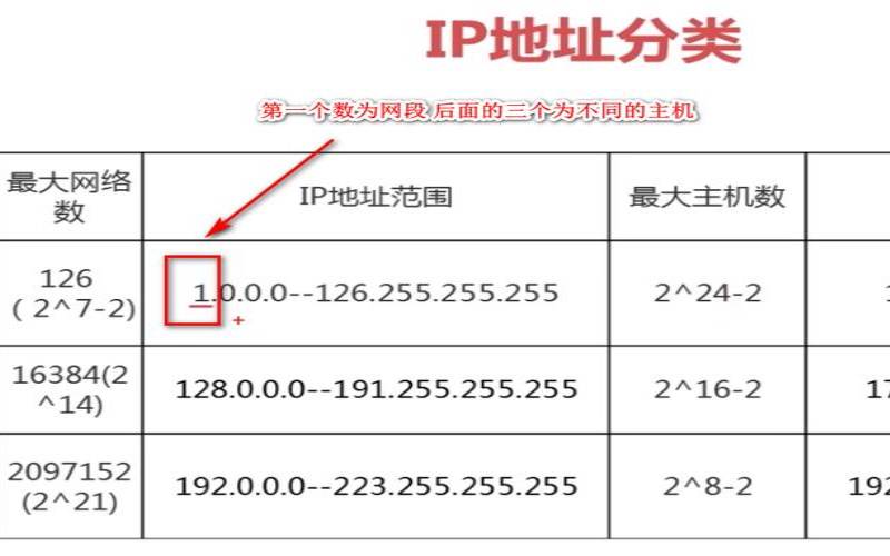 腾讯云私有网络,公网ip和固定ip区别 腾讯云私有网络,公网ip和固定ip区别