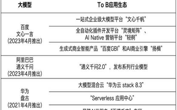 阿里云t5和n4区别,百度t6对应阿里p几 阿里云t5和n4区别,百度t6对应阿里p几