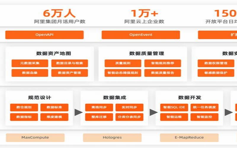 阿里云数据治理,阿里巴巴合规总监简历 阿里云数据治理,阿里巴巴合规总监简历