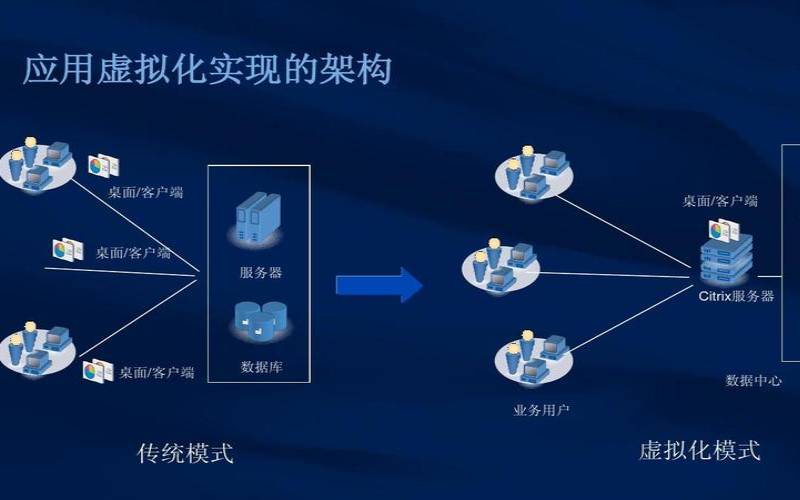 虚拟化如何实现,虚拟化的优点 虚拟化如何实现,虚拟化的优点