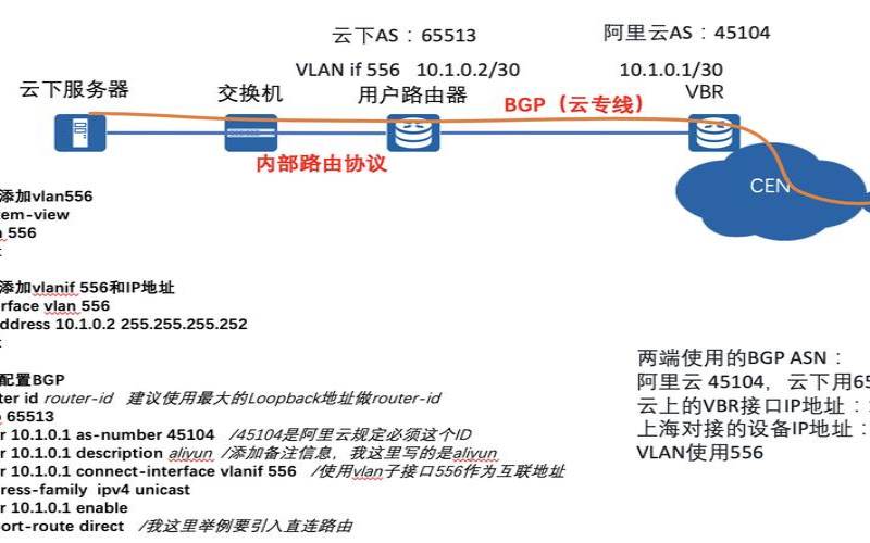 bgp服务器是什么意思（bgp专线和普通专线的区别）