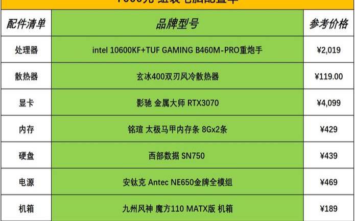 什么是绿色电脑（台式电脑主机怎么选）