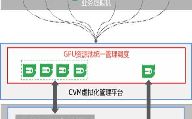 三类主流的虚拟化实现架构（虚拟化的类型主要分为）