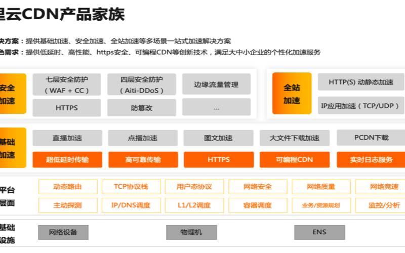 阿里云cdn是什么意思,阿里云平台是干什么的 阿里云cdn是什么意思,阿里云平台是干什么的