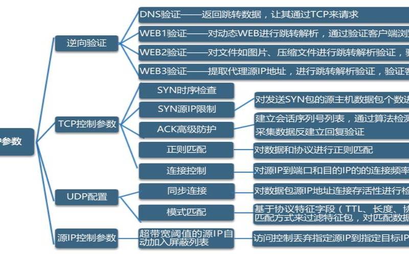 dos攻击和cc攻击的区别是,ddos怎么防御 dos攻击和cc攻击的区别是,ddos怎么防御