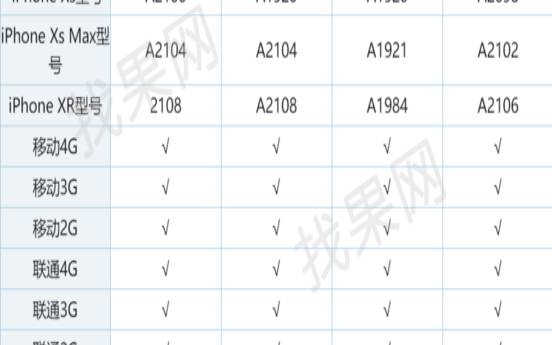 在美国能用中国4G网吗 在美国能用中国4G网吗