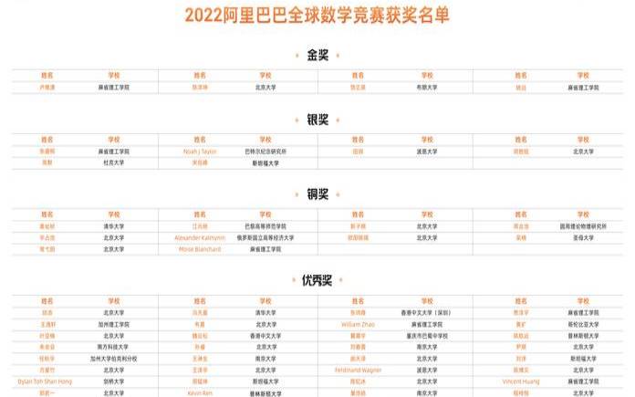 阿里云大学开发者有奖知识挑战赛,阿里巴巴数学竞赛官网 阿里云大学开发者有奖知识挑战赛,阿里巴巴数学竞赛官网