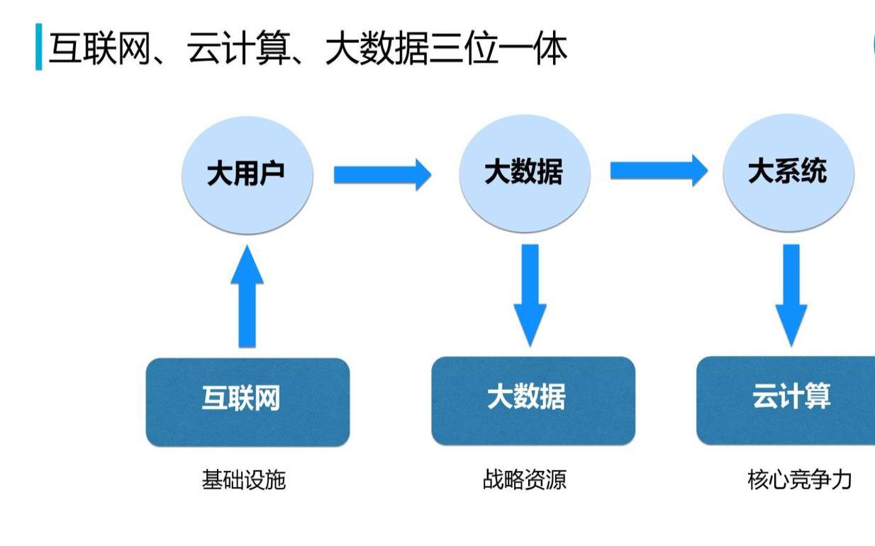 香港云服务器是干什么的（云计算在金融领域的应用）