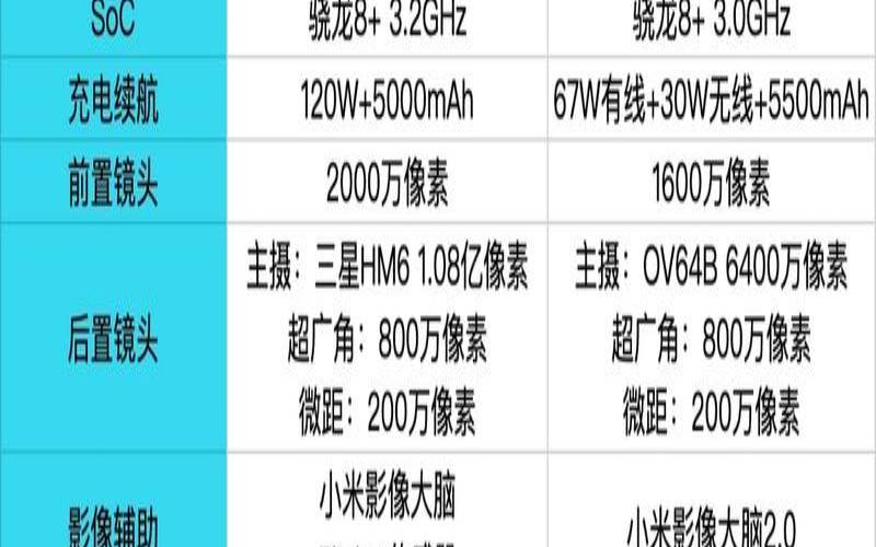 k50ultra发售价 k50ultra发售价