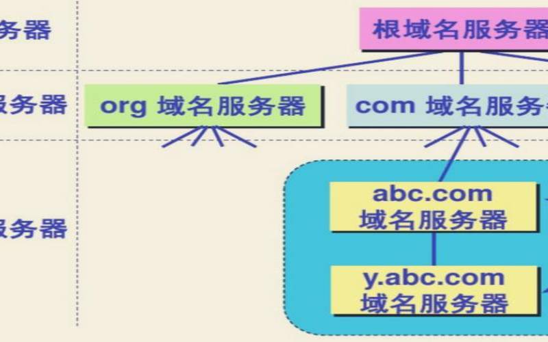 韩国服务器域名是什么（韩国服务器的性能如何）