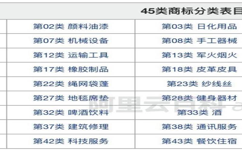 阿里云商标购买,注册一个商标多少钱 阿里云商标购买,注册一个商标多少钱