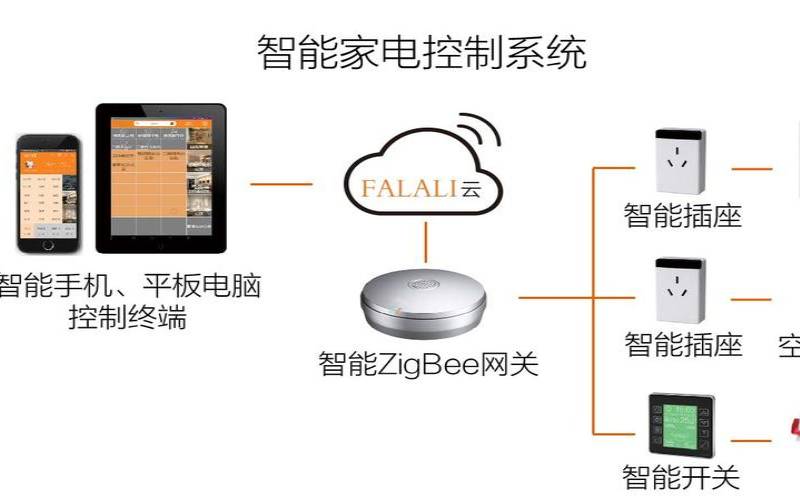 如何搭建智能家居服务器,如何实现全屋智能控制 如何搭建智能家居服务器,如何实现全屋智能控制