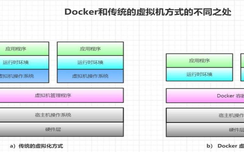 容器服务器是什么,虚拟化服务器搭建步骤 容器服务器是什么,虚拟化服务器搭建步骤