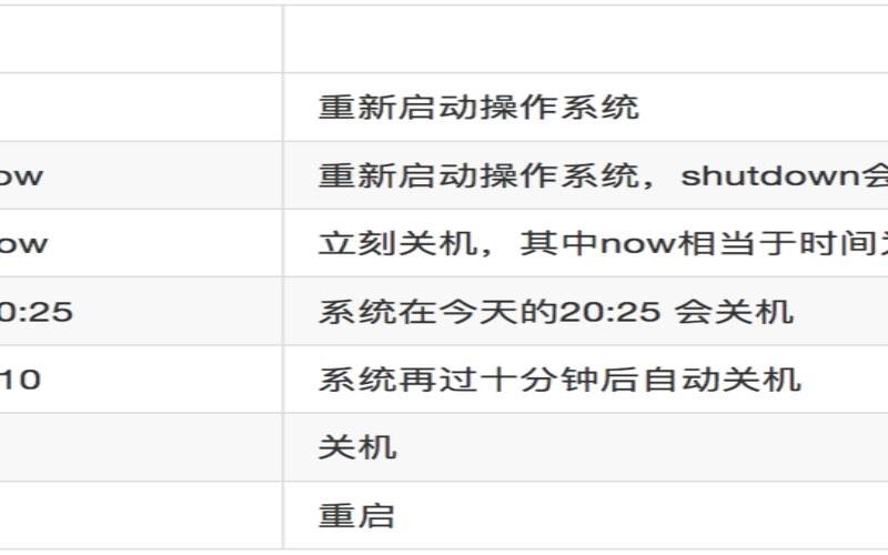 国外linux服务器,linux服务器关机命令 国外linux服务器,linux服务器关机命令